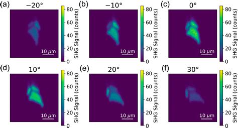 Figure 1 From Uniaxial Strain Dependence On Angle Resolved Optical