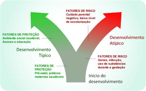 Psicopatologia Infantil O Que Você Precisa Saber Sobre Transtornos Do