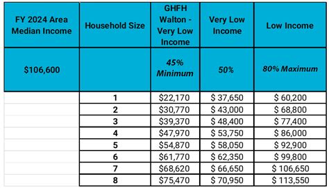 Hud Median Income Limits 2024 Nebraska Heida Kristan