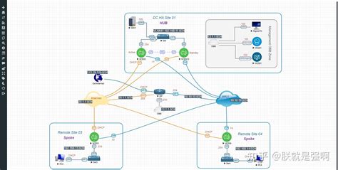 VMware Velocloud SD WAN实验 知乎