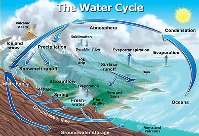 Hydrosphere - Wikipedia