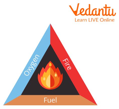 Fire Extinguisher Classificationtypes Working And Key Features