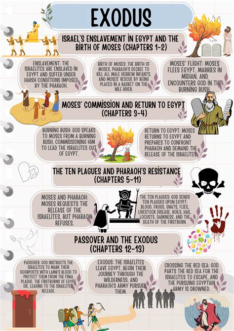 Bible , Bible Summary , Bible Study , Bible Study Guide Easy To Use