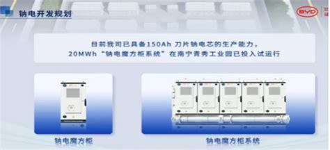 23年投产约20gwh、原材料成本04元wh以下！钠电池产业链论坛全梳理 钠硫电池 储能电池 电化学储能 国际储能网