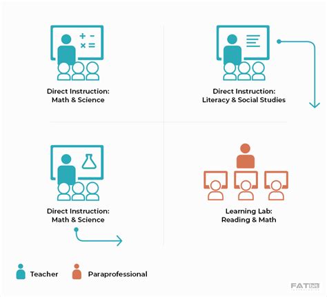 Blended Learning A Transformative Force In The Realm Of Education