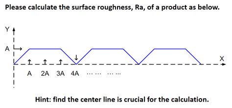 how to calculate ra