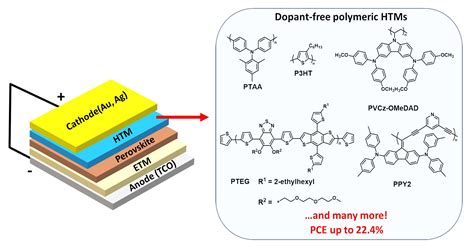 Polymers Free Full Text Polymeric Dopant Free Hole Transporting