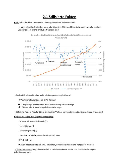 Makro Zusammenfassung Ausf Hrlich Stilisierte Fakten Bip Misst Das