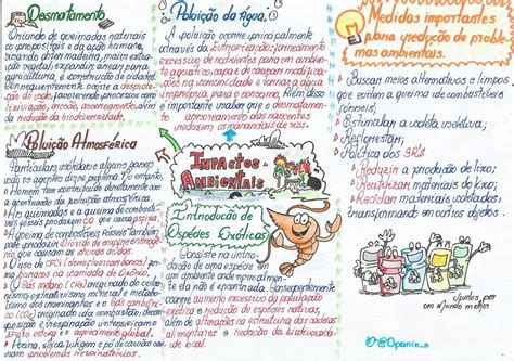 Exercícios Sobre Impactos Ambientais - RETOEDU