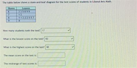 Solved The Table Below Shows A Stem And Leaf Diagram For The Test