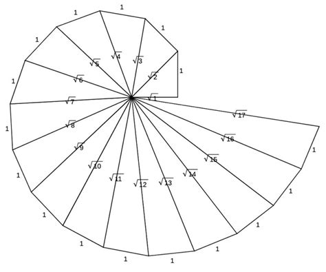 pythagoras   theorem  aperiodical
