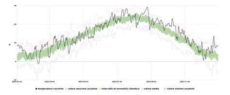 Il In Emilia Romagna Un Anno Di Estremi Meteo Climatici Arpae