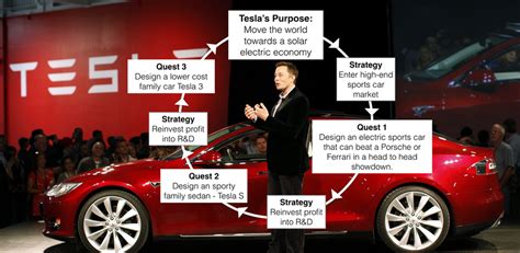 What Everyone Can Learn From Elon Musks Master Plans