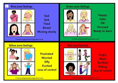 Zones Of Regulation Flash Cards Autism Learning Disability Etsy Uk