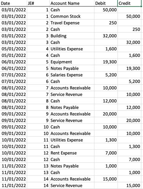 Solved Construct T-accounts, Trial Balance, Balance Sheet | Chegg.com