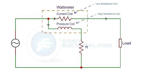 Wattmeter Wiring Diagram