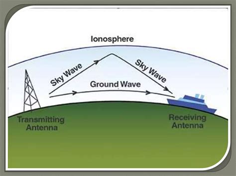 Sky Wave Propogation Ppt