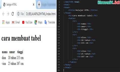 Belajar Cara Membuat Tabel Pada HTML Tag Table Ilmuit Id