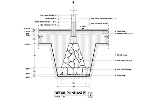 Gambar Pondasi Batu Kali