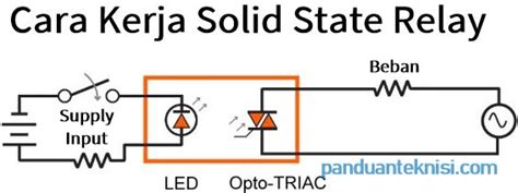 Pengertian Dan Fungsi Solid State Relay Panduan Teknisi