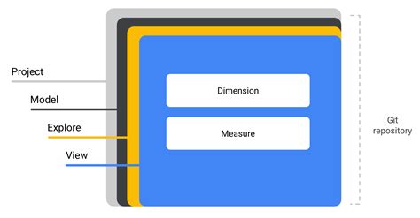 Looker Developer Qwik Start Google Cloud Skills Boost