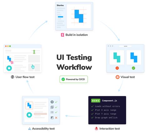 Ui Testing Playbook