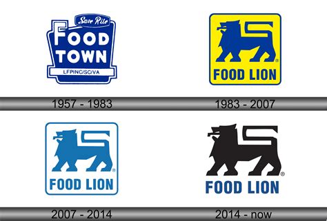 Food Lion Logo and symbol, meaning, history, sign.