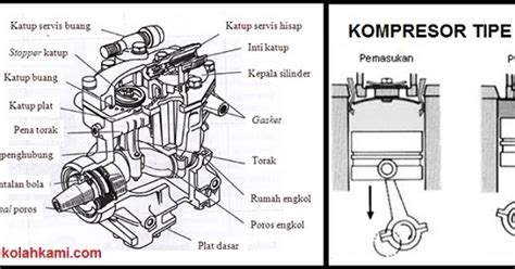 Fungsi Dan Jenis Kompresor Ac Mobil Hobi Motor