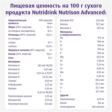 Нутризон Эдванст Нутридринк [Nutridrink Nutrison Advanced] - где купить ...