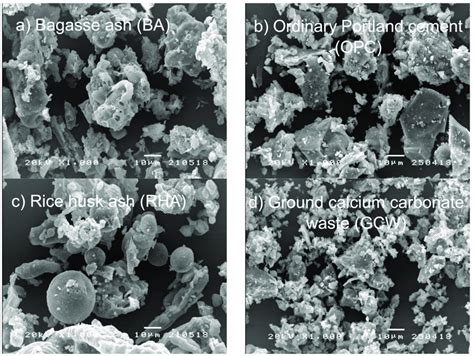 Scanning electron micrographs (1000×) of (a) BA, (b) OPC, (c) RHA, and ... 