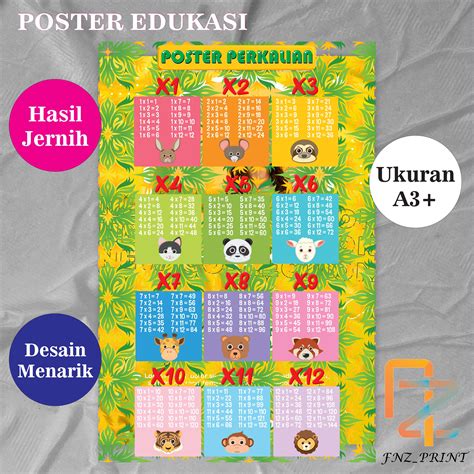 Poster Edukasi Anak Belajar Tabel Perkalian Untuk Pendidikan Belanjar