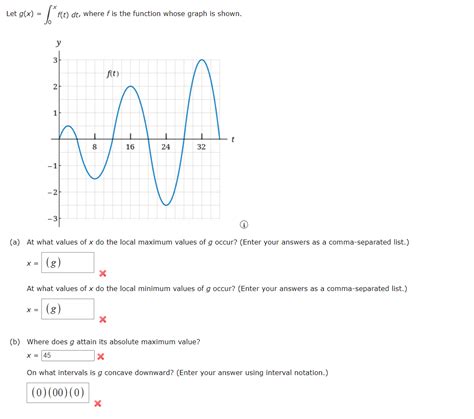 Solved Let G X F T Dt 0 Where F Is The Function Whose