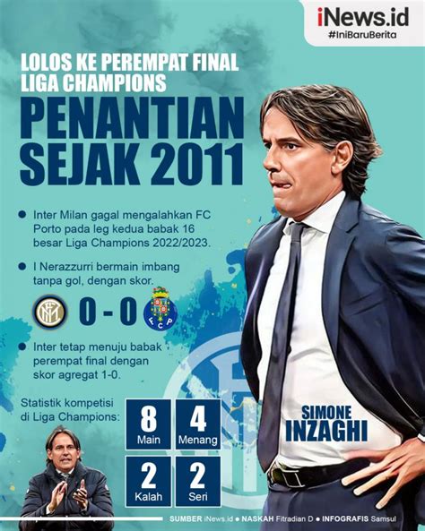 Infografis Inter Milan Ke Perempat Final Liga Champions 2022 2023