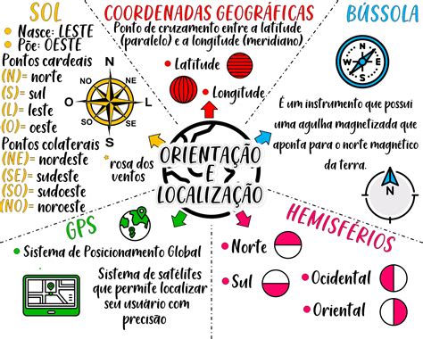 Orientação E Localização Geografica - ORIENTAÇÃO E LOCALIZAÇÃO | Mapa mental orientação e localização ...