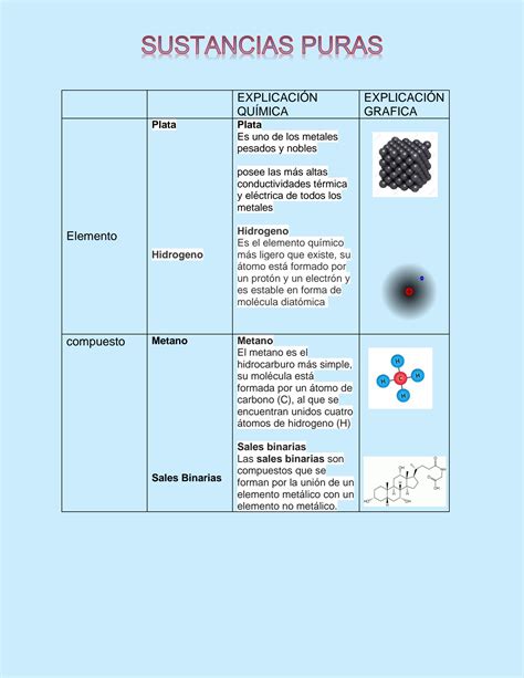 SOLUTION Sustancias puras Química Studypool