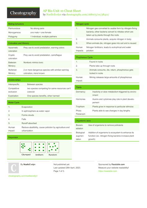 Ap Bio Unit 10 Cheat Sheet By Noelleevelyn Download Free From Cheatography