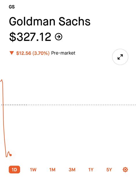 Stockmktnewz Evan On Twitter All The Earnings For The Morning Are