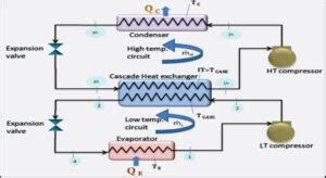 What is Cascade Refrigeration Cycle? How Does it Work? - www.mechstudies.com