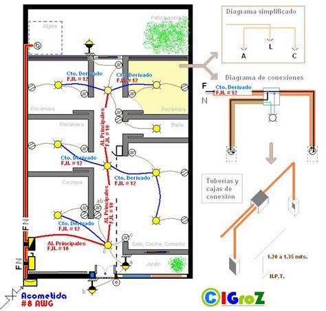 Diagrama De Instalaciones El Ctricas En M Xico Pin De Adri