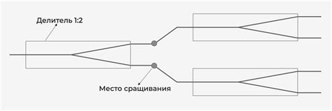 оптический сплиттер зачем нужен