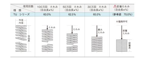 株 東京発条製作所 東発 圧縮コイルばね Jスプリング Jaタイプ 外径×長さ 13×45 最大たわみ 317 Ja 345 期間限定