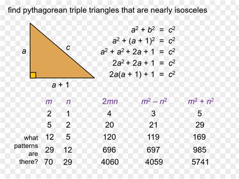 Triangle Formulas For Generating Pythagorean Triples Theorem Number PNG ...