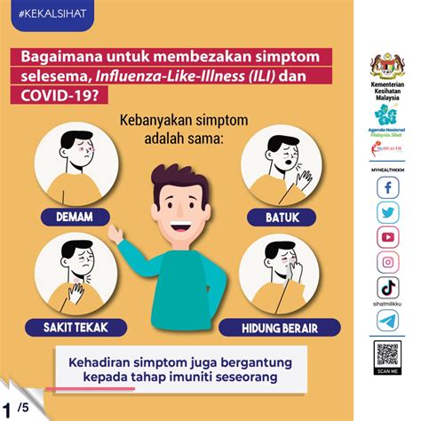 KKM Portal MyHealth On Twitter Kebanyakan Simptom Selesema Influenza