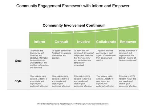 Community Engagement Framework With Inform And Empower Powerpoint