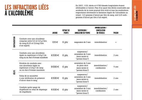 Amende Infraction Code De La Route Maroc