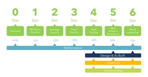 scale photo placemakers