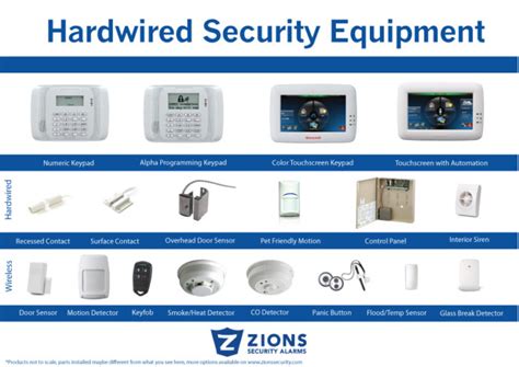 Adt Hardwired System Adt Home Security Systems For Pre Wired Homes