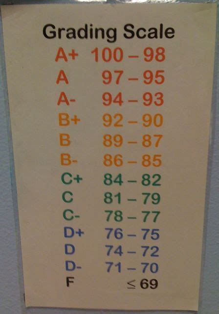 6 point grading scale chart Herramientas para medir el nivel de satisfacción del cliente con el