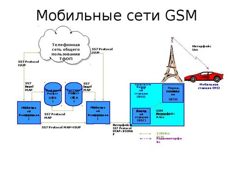 Мобильные сети GSM. (Лекция 11)
