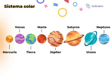 Características De Los Planetas Del Sistema Solar Educación Activa